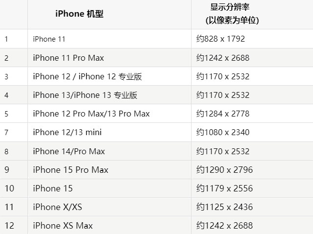 苹泰兴果维修分享iPhone主屏幕壁纸显得模糊怎么办