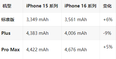 泰兴苹果16维修分享iPhone16/Pro系列机模再曝光