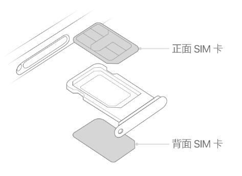 泰兴苹果15维修分享iPhone15出现'无SIM卡'怎么办 