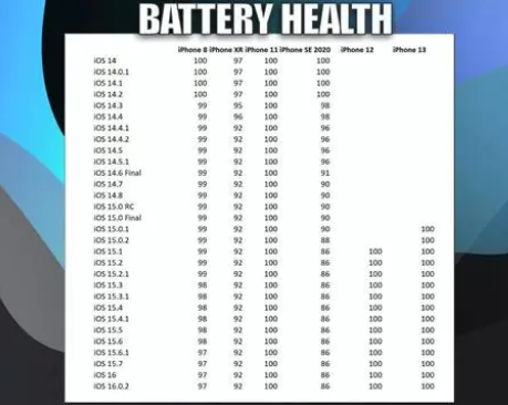泰兴苹果手机维修分享iOS16.0.2值得升级吗 