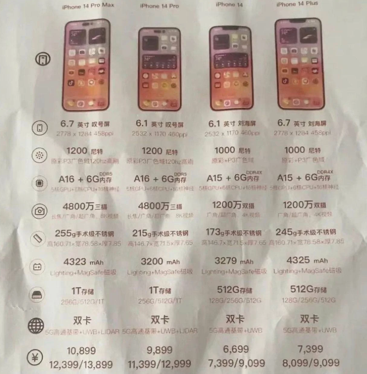 泰兴苹果14维修分享苹果 iPhone 14 预售价现身 