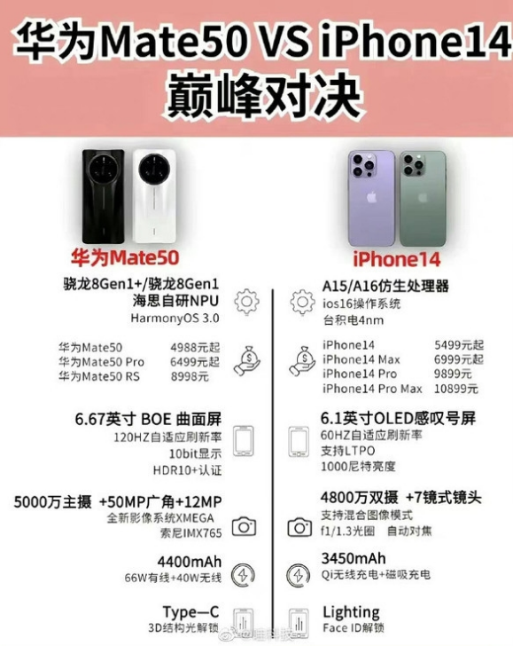 泰兴苹果14维修分享iPhone14和华为mate50，应该怎么选 