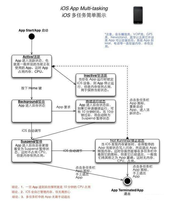 泰兴苹果手机维修分享iPhone 为什么不加大内存 