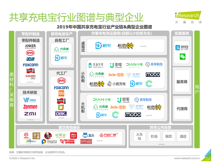 泰兴苹果手机维修分享iPhone 12 如何安全使用共享充电宝 
