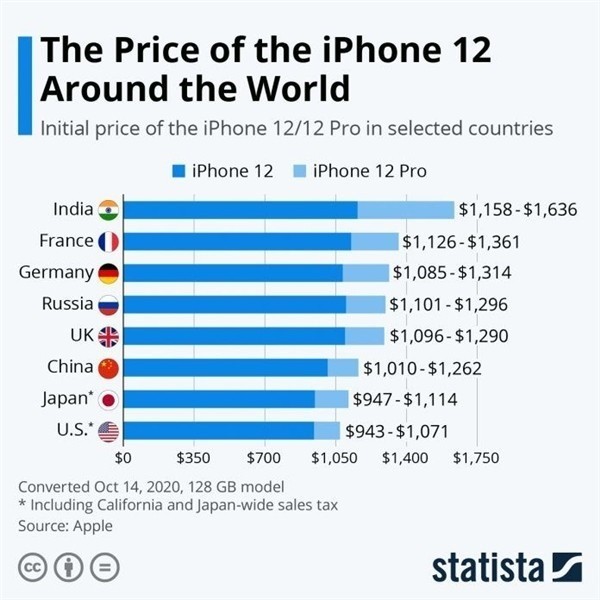 泰兴苹果手机维修分享哪个购买iPhone 12/12 Pro更便宜 