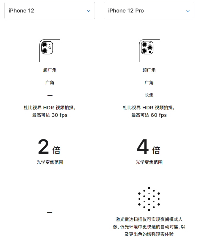 泰兴苹果手机维修分享苹果 iPhone 12 与 iPhone 12 Pro 选哪款 